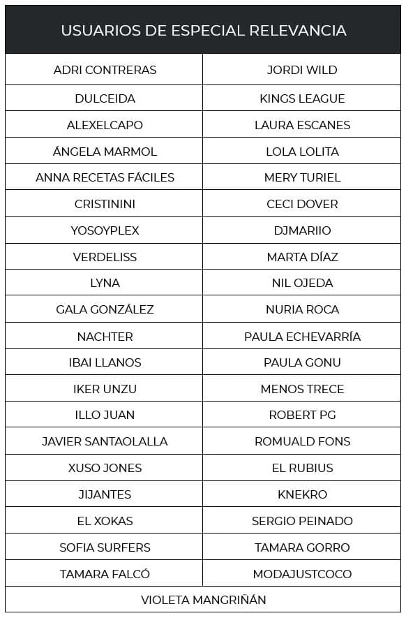 Influencers inscritos no Rexistro Estatal de Prestadores do Servizo de Comunicación Audiovisual
