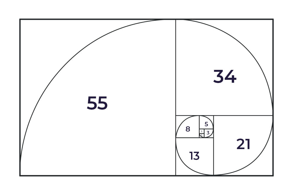 Sucesión de Fibonacci na proporción áurea
